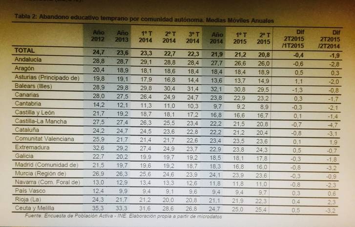 Valdenebro: Page y su consejera Estévez no están legitimados para dar lecciones sobre la gestión educativa porque los socialistas arrasaron la Educación en su anterior mandato