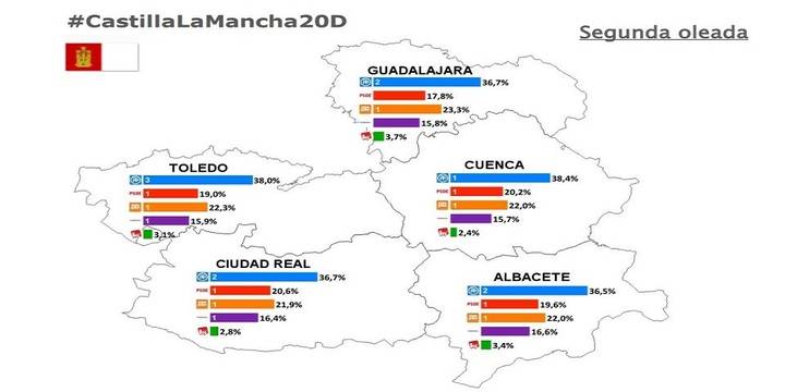 Mapa electoral de Castilla-La Mancha según el Informe Redondo.