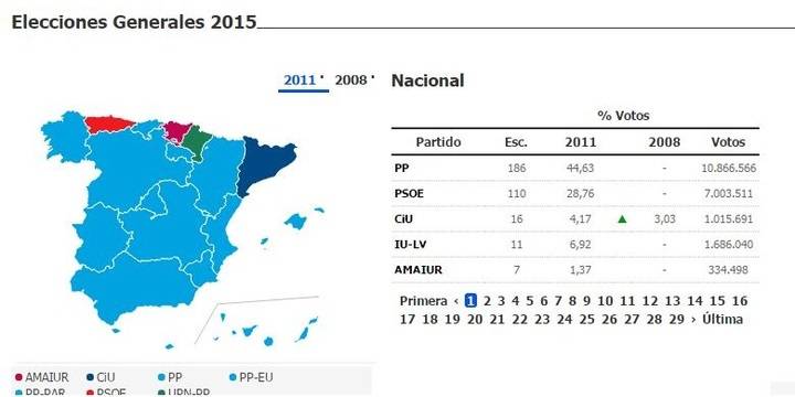 Guadapress te ofrece todos los resultados electorales , desde Abanádes a Zaorejas