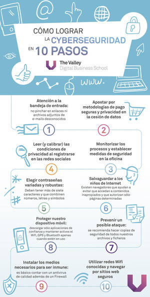 Cómo lograr una mayor ciberseguridad en 10 pasos