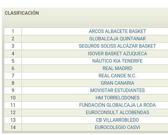 El Isover remata una histórica temporada consiguiendo la cuarta plaza