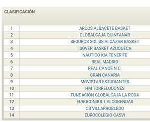El Isover remata una histórica temporada consiguiendo la cuarta plaza
