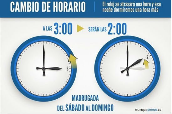 Cambio de hora octubre 2016 en España: llega el horario de invierno