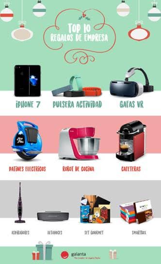 Iphone 7, pulseras de actividad y gafas de realidad virtual, entre los obsequios corporativos más demandados en Navidad