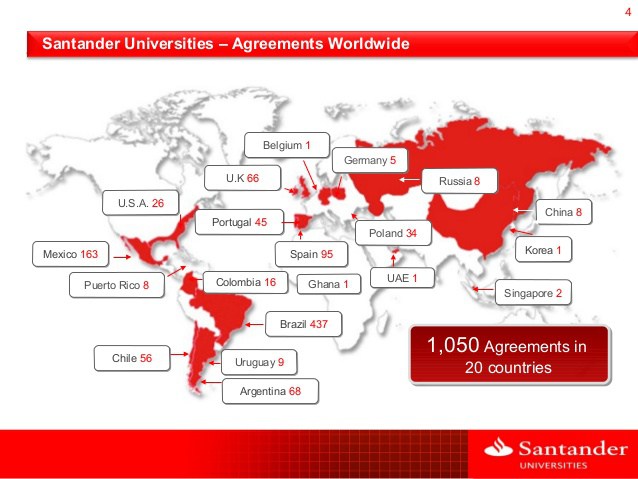 Santander Impact, el espacio digital de las iniciativas académicas de banco en el mundo