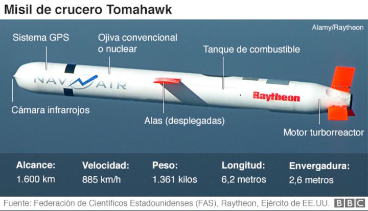 Estos son los famosos misiles Tomahawk de EE.UU.