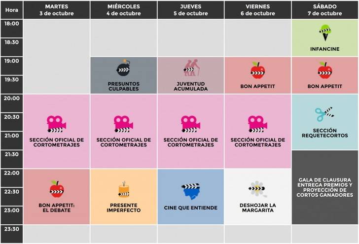 Así se distribuye el Fescigu 2017 durante sus cinco días de duración