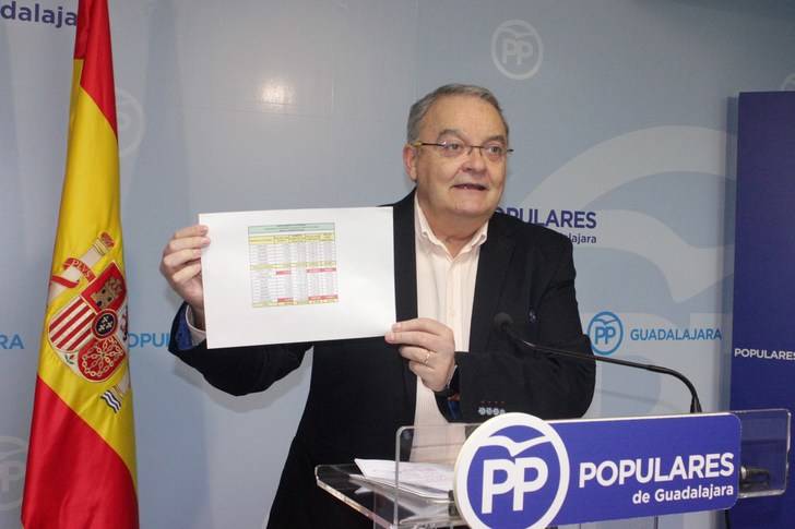 Juan Antonio de las Heras muestra el cuadro que sitúa a CLM como una de las regiones más endeudas de España