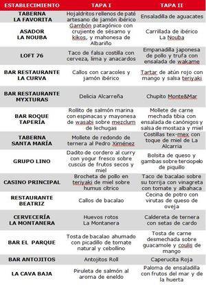 Comienza la Feria de la Tapa de Guadalajara hasta el próximo domingo 19