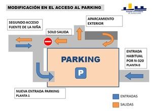 ATENCIÓN: A partir de este viernes 30 de septiembre hay cambios en los accesos y en el tránsito del aparcamiento cubierto del Hospital de Guadalajara