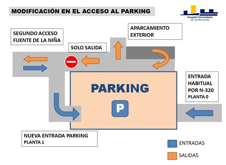 ATENCIÓN: A partir de este viernes 30 de septiembre hay cambios en los accesos y en el tránsito del aparcamiento cubierto del Hospital de Guadalajara