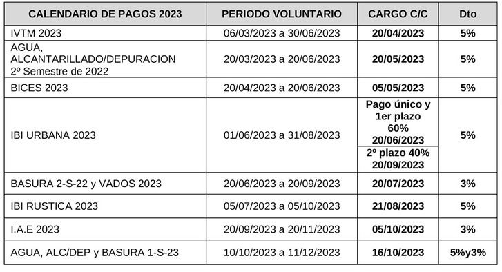 Ya está disponible el Calendario Tributario del Ayuntamiento de Cabanillas