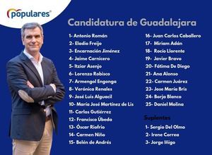 Antonio Román: Vamos a por todas. Nuestro proyecto es el único que representa un valor seguro para Guadalajara
