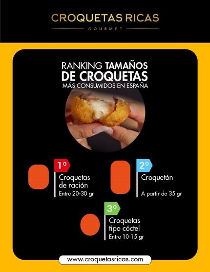¡Croquetas a medida! Descubre los tamaños que conquistan paladares