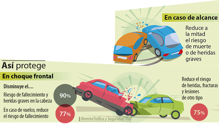 Campaña especial del 4 al 10 de abril sobre la vigilancia sobre el uso del cinturón de seguridad en Guadalajara