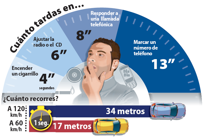 La DGT inicia en Guadalajara una campaña especial de control de distracciones al volante 
