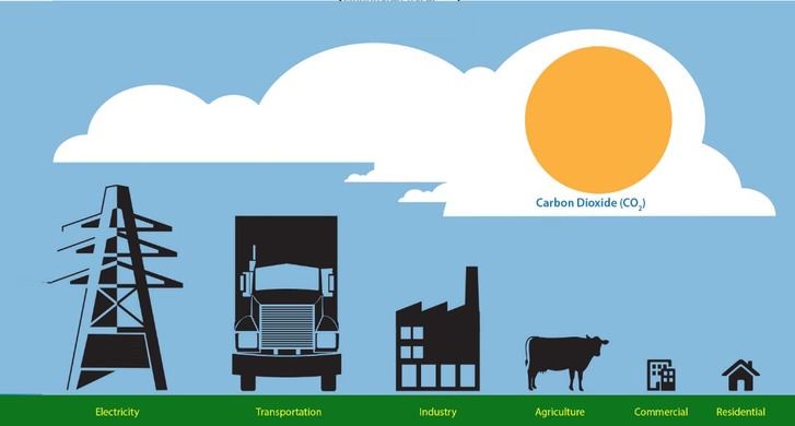 El acuerdo entre la UE y el Mercosur aumentaría las emisiones globales de Co2
