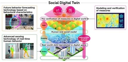 Fujitsu y la Universidad Carnegie Mellon colaboran en el desarrollo de la tecnología 'Social Digital Twin' para las ciudades inteligentes