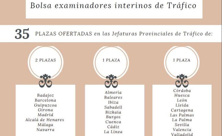 35 examinadores de tráfico más se incorporaron ayer a 27 jefaturas provinciales