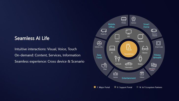 Seamless AI Life: una revolucionaria experiencia tecnológica