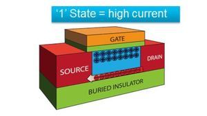 Desarrollan la celda de memoria más pequeña del mundo usando materiales alternativos al silicio