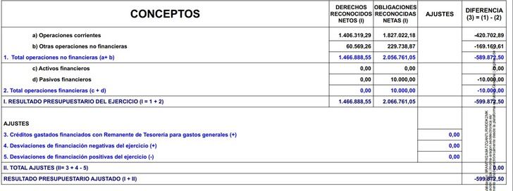 El PP de Molina de Aragón pide al gobierno del PSOE que actúe con responsabilidad para corregir el déficit al que ha llevado al Ayuntamiento