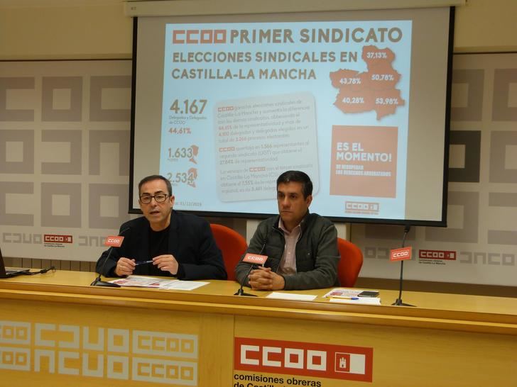 CCOO revalida su condición de primer sindicato en Castilla-La Mancha
