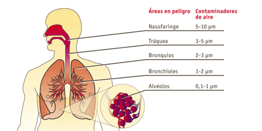Declarado un episodio de alta contaminación por partículas en Guadalajara y Toledo