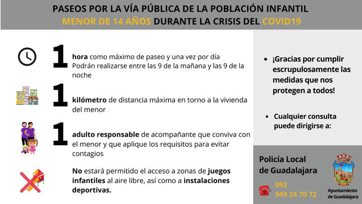 El Ayuntamiento de Guadalajara pide a la ciudadanía que cumpla escrupulosamente las pautas con las que los menores de 14 años pueden dar paseos acompañados