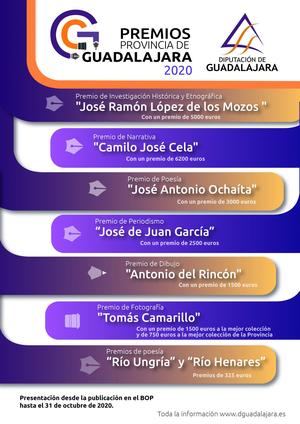 La Diputación aprueba una nueva convocatoria de los Premios Provincia de Guadalajara y Río Ungría y Río Henares 2020