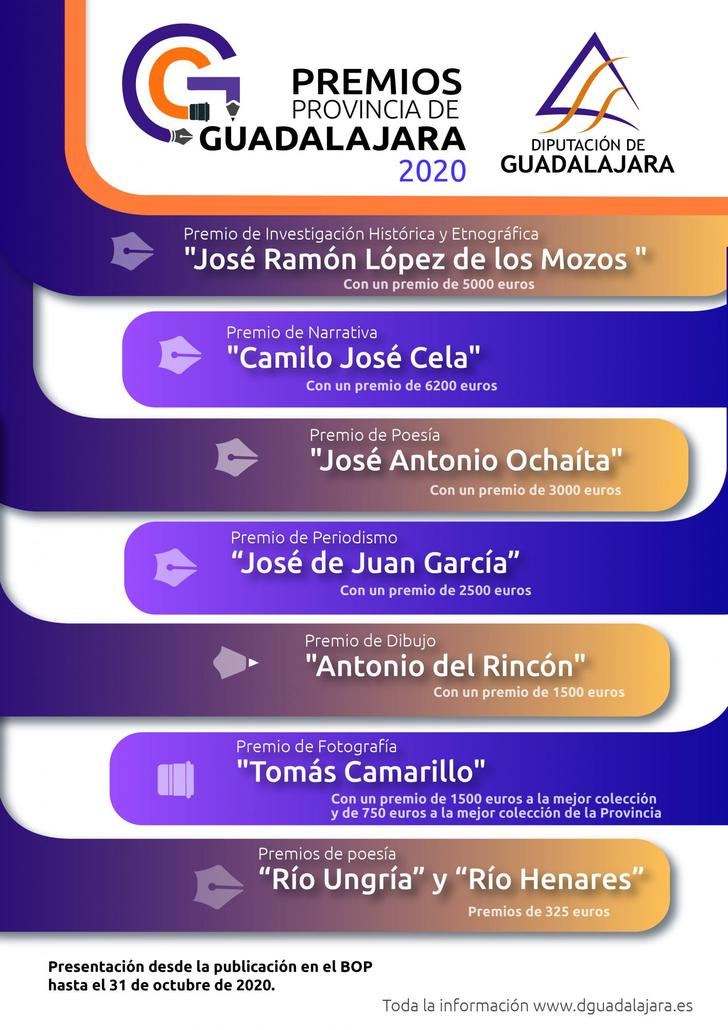 La Diputación aprueba una nueva convocatoria de los Premios “Provincia de Guadalajara y Río Ungría y Río Henares 2020”