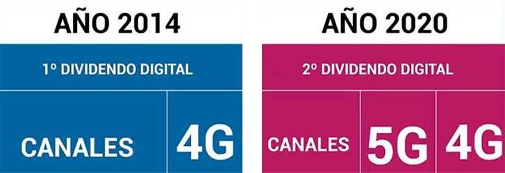 El cambio de frecuencias de la TDT llega de nuevo a la provincia de Guadalajara por el Segundo Dividendo digital