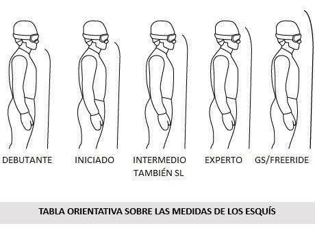 Skitude ofrece las claves para elegir los esquís más adecuados