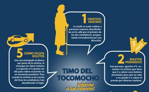 Detenidas tres hermanas por estafar 17.000 euros a varias ancianas, una de ellas en Guadalajara, con el timo del tocomocho