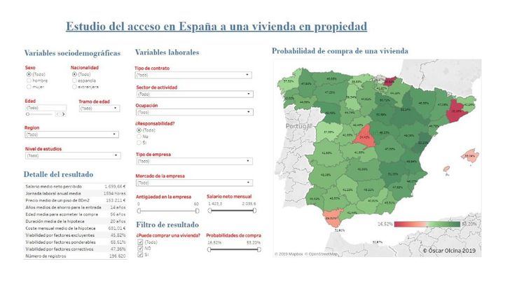 Un investigador de la UOC crea un modelo científico que predice las posibilidades reales para comprar un piso en España