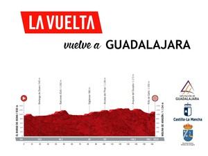 La Vuelta vuelve a Guadalajara el 17 de agosto