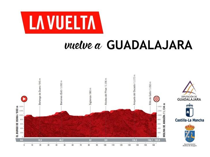 La Vuelta vuelve a Guadalajara el 17 de agosto