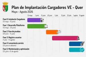 El Ayuntamiento de Quer lanza un sistema digital para gestionar nuevos puntos de recarga eléctrica