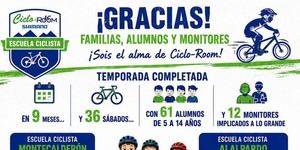 Culmina la temporada de la Escuela Ciclista Ciclo-Room en El Casar